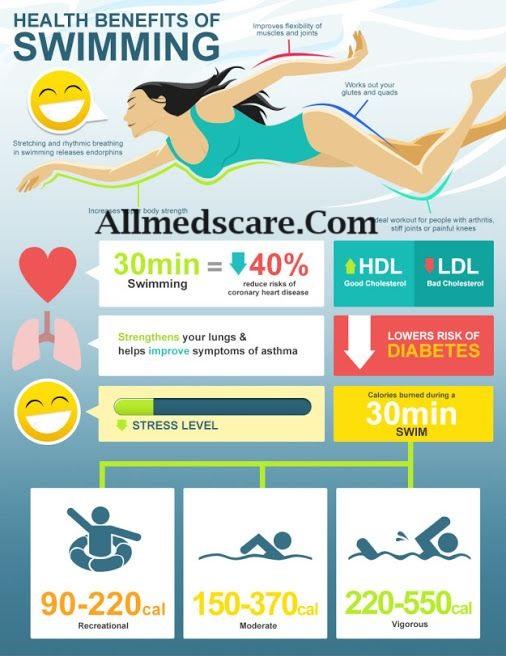 Benefits of Swimming Exercise